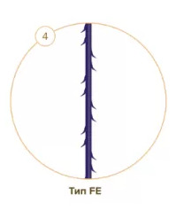 Нити рассасывающиеся Honey Derma Thread YRDN-FE-BL-02
